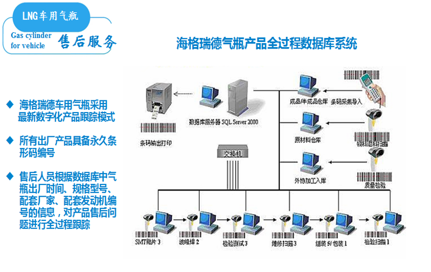 营销网络
